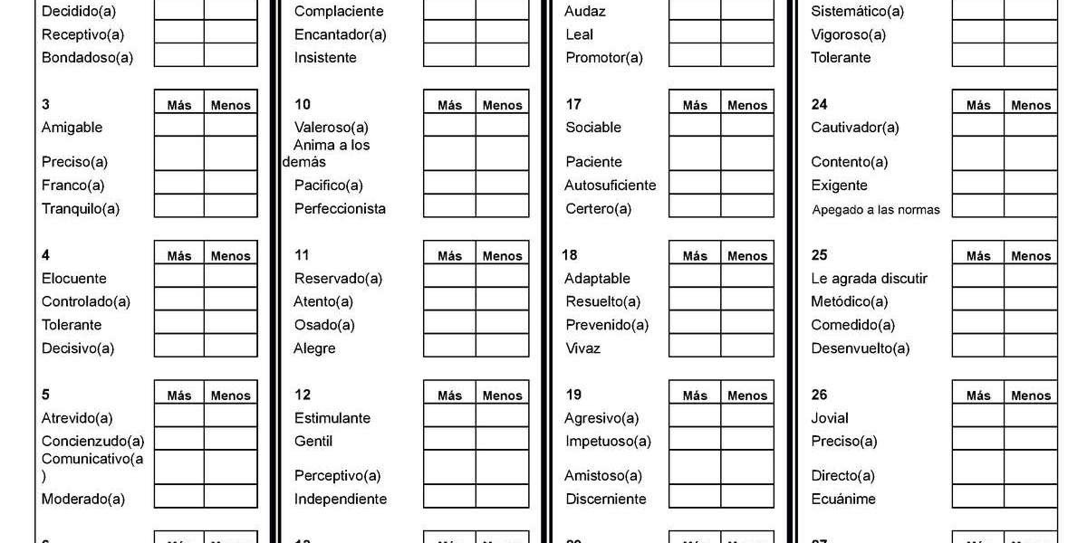 Entendendo o DISC: Potencialize Seus Talentos e Enfrente Desafios Pessoais