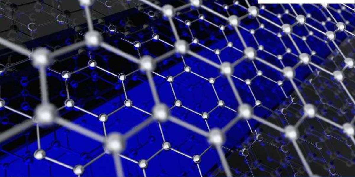 Graphene Nanoplatelets Market Size, Share, Trends & Growth | 2034